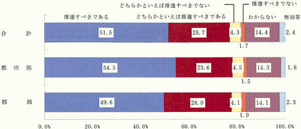 �N���X����