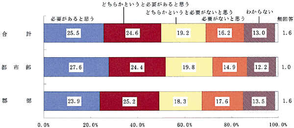 �N���X����